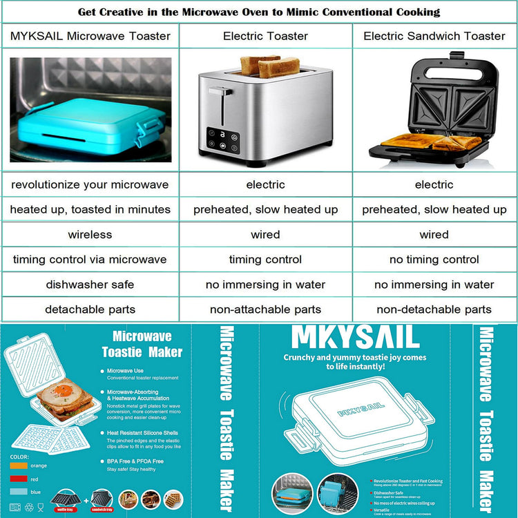 2-in-1 Microwave Sandwich Maker & Waffle Maker, Microwave Grill