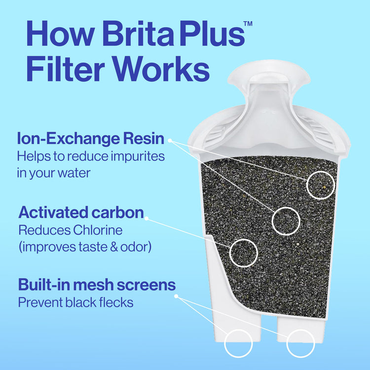 XL 27 Cup Water Filter Pitcher