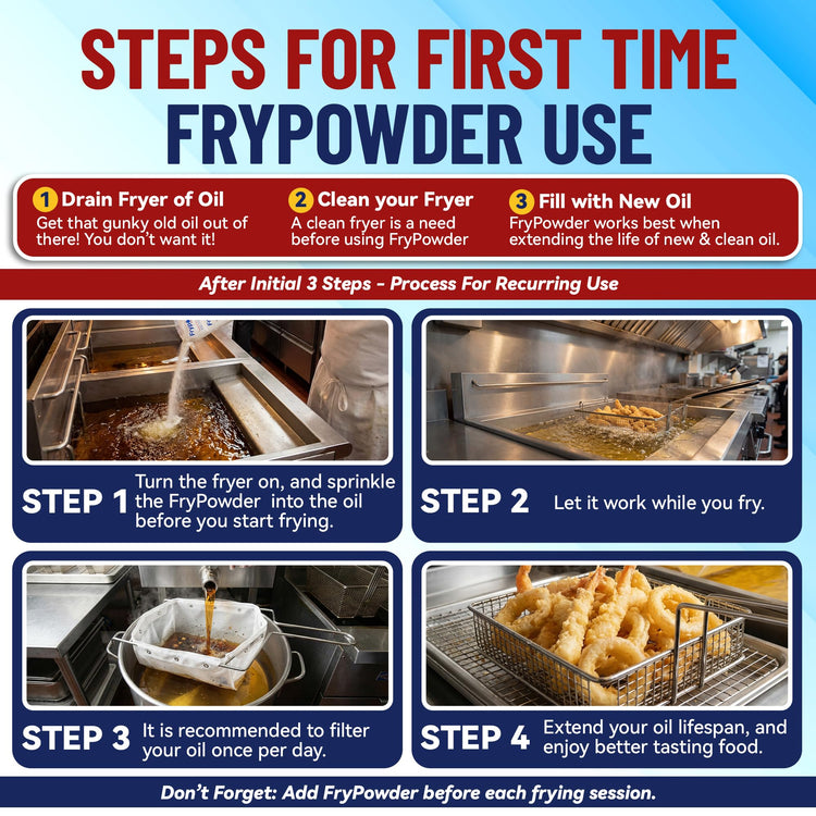 P46C Fry Powder Oil Stabilizer and Filter Aid (46 Count)