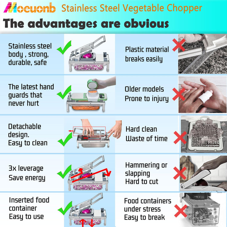 Vegetable Chopper Veggie Cutter Onion Food Potato Tomato Dicer With Blade (10 Count)