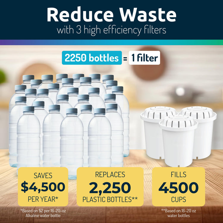 Alkaline Water Filter Dispenser (3 Count)