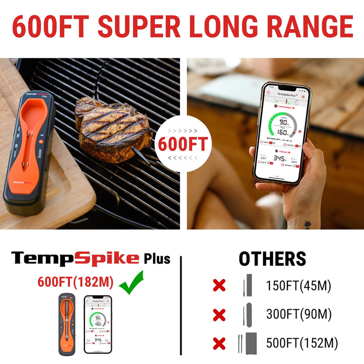 ThermoPro 600FT Wireless Meat Thermometer with Upgraded Ultra