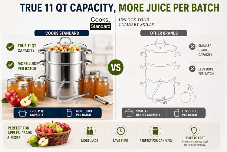 Steam Juicer Pot 11 Quart Stainless Steel