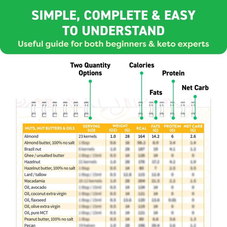 Keto Cheat Sheets Magnets Booklet