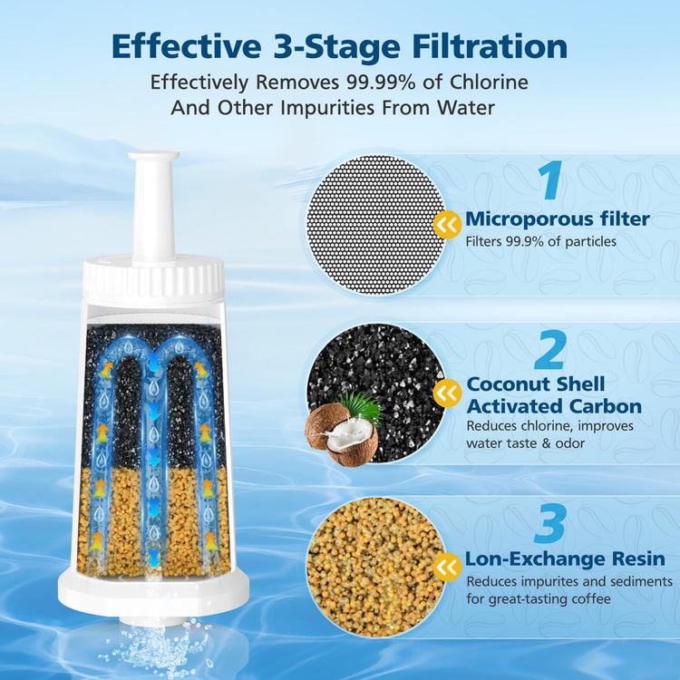 6 Pack Upgrade Water Filters Compatible with Breville BES880 Barista Touch (6 Count)