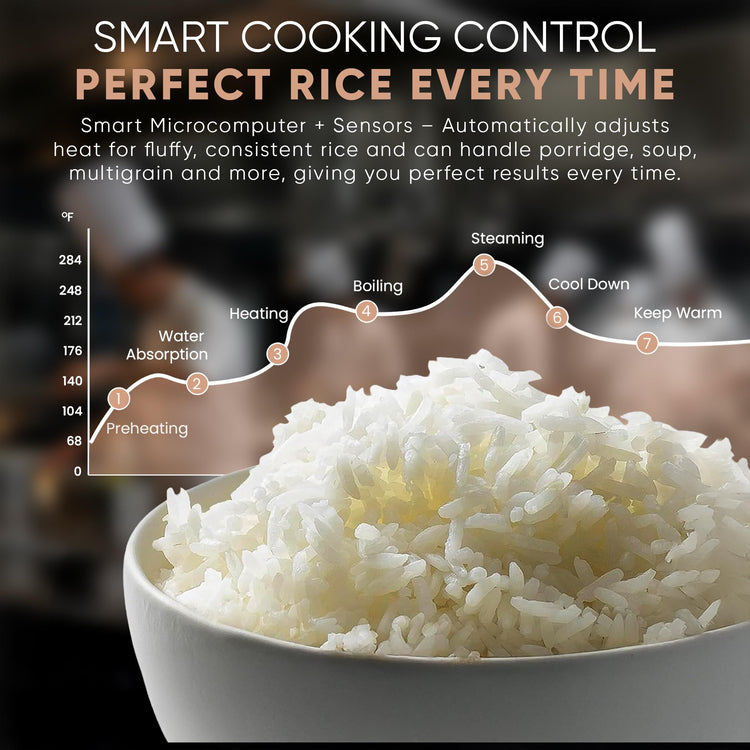 TK Commercial Rice Cooker 64 Cup (64 Count)