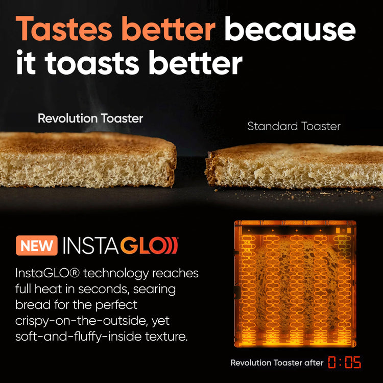R180 Connect Plus Smart Toaster with Touchscreen