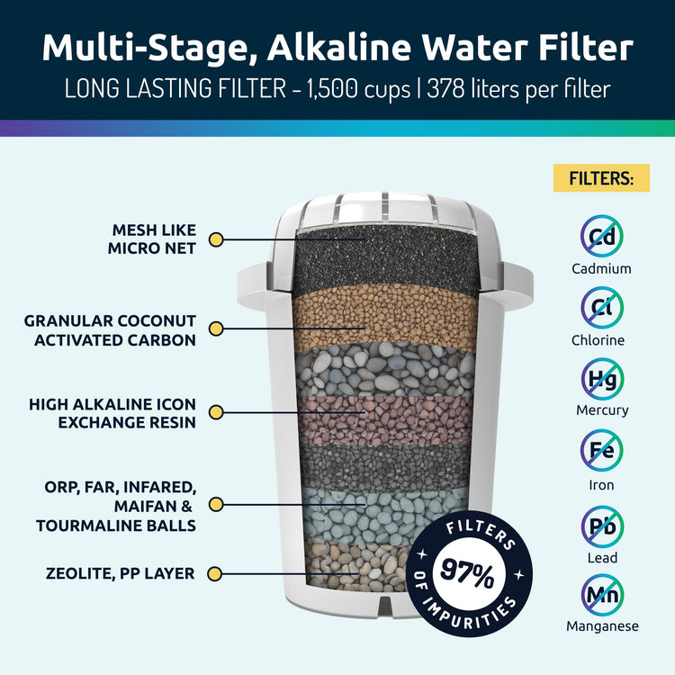 Alkaline Water Filter Dispenser (3 Count)