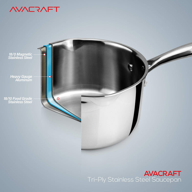3.5 Quart Tri