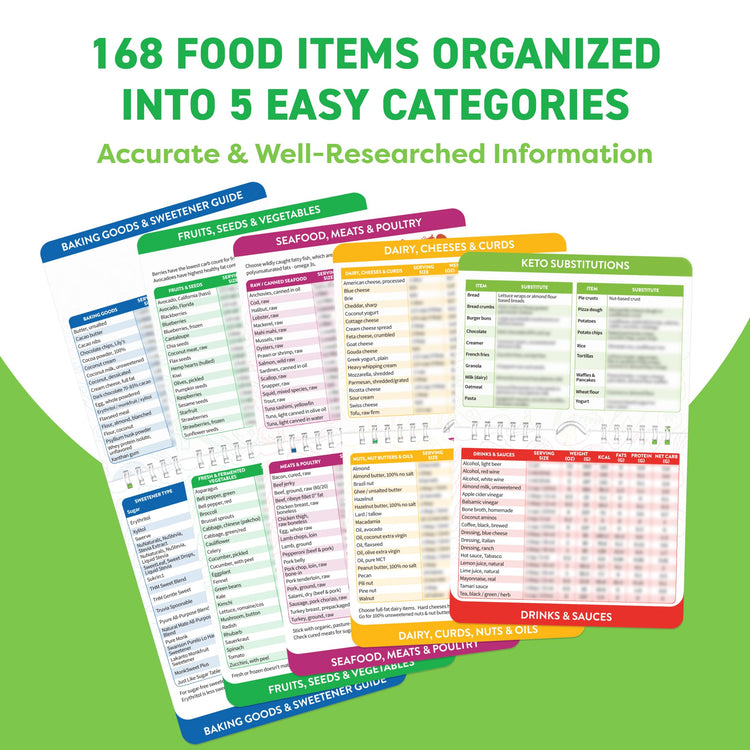 Keto Cheat Sheets Magnets Booklet