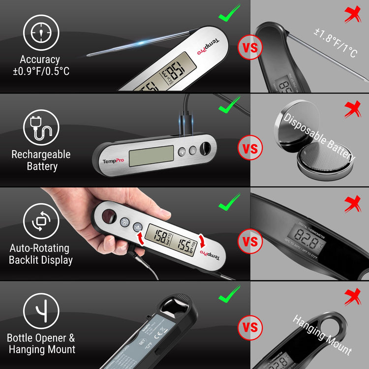 TempSwift Rechargeable Digital Meat Thermometer for Cooking