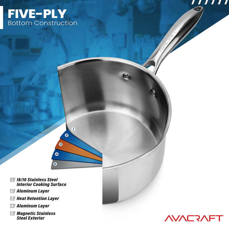 3.5 Quart Stainless Steel Saucepan with Glass Strainer Lid
