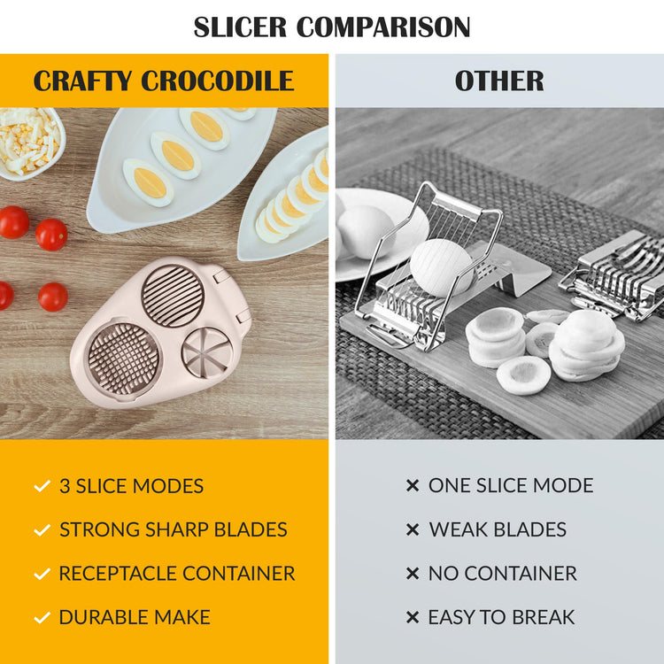 Egg Slicer for Hard Boiled Eggs