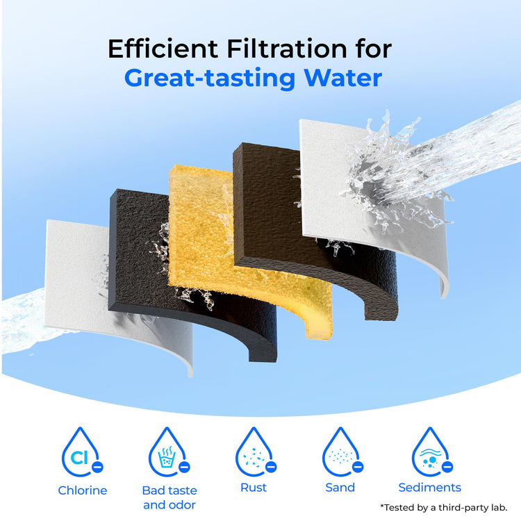 WFD-40L-L Water Filter Dispenser, 35-Cup Large Capacity, Black