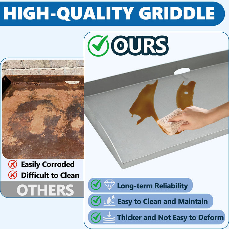 36 Inch Griddle Replacement Top for Blackstone 36" 4 Burner Griddle Grill