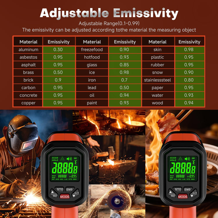 Infrared Thermometer Temperature Gun