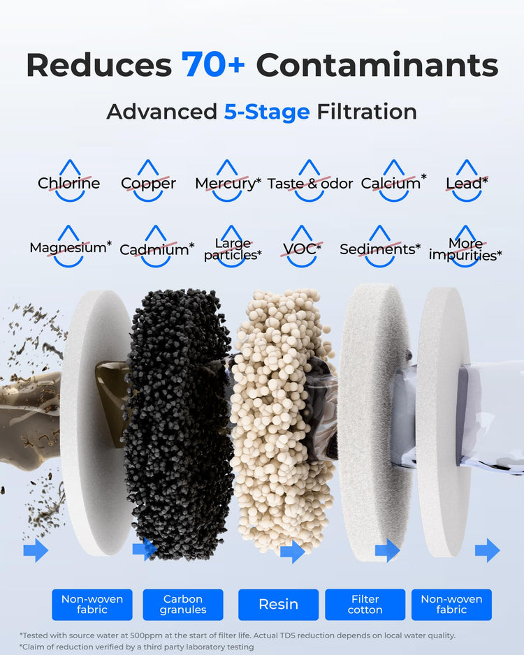 ED12W Glass Rechargeable Water Filter Dispenser
