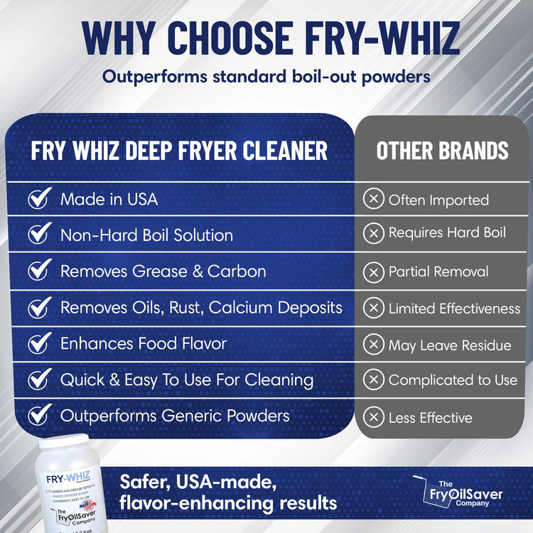 Fry Whiz 4 Gallons Deep Fryer Cleaner (112 Ounce)