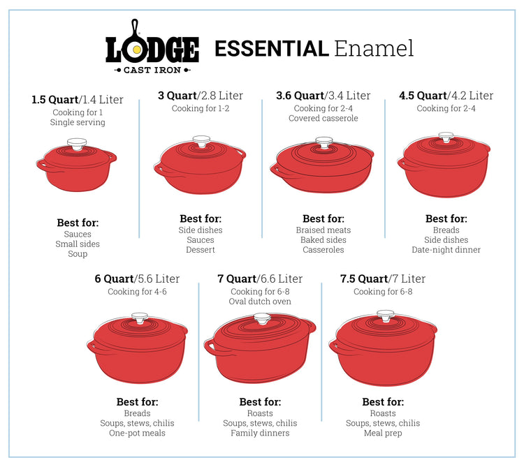 4.5 Quart Enameled Cast Iron Dutch Oven with Lid