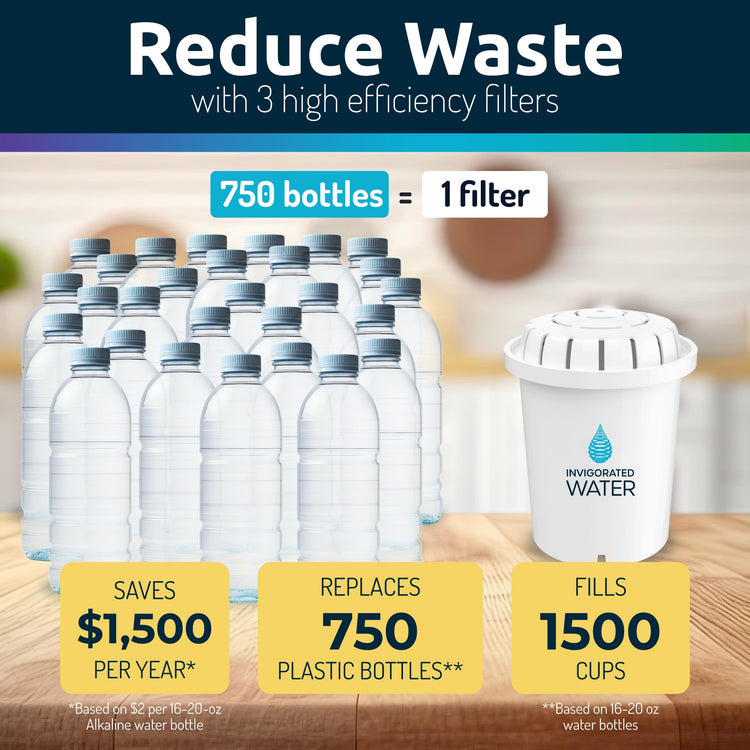 pH Restore Glass Water Filter Pitcher