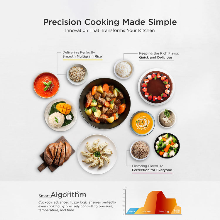 High Pressure Induction Rice Cooker
