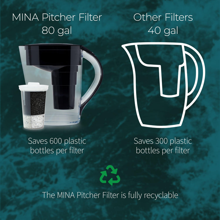 MINA Alkaline Pitcher