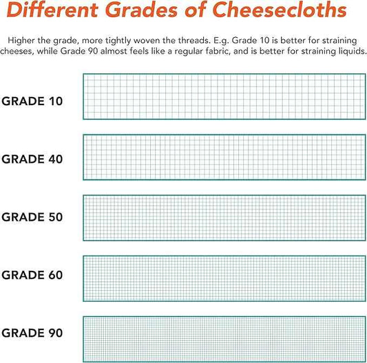 Arkwright Cheese Cloth for Straining - 100% Natural Cotton Grade 90 [Extra-Fine Weave] Unbleached Cheesecloth Table Runner for Decoration, Filtering, and Cooking, 3 x 150 ft, Neutral