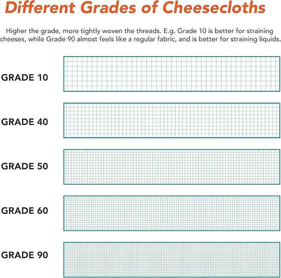 Arkwright Cheese Cloth for Straining - 100% Natural Cotton Grade 60 [Fine Weave] Unbleached Cheesecloth Table Runner for Wedding, Polishing, Filtering, and Straining, 3 x 180 ft, Neutral