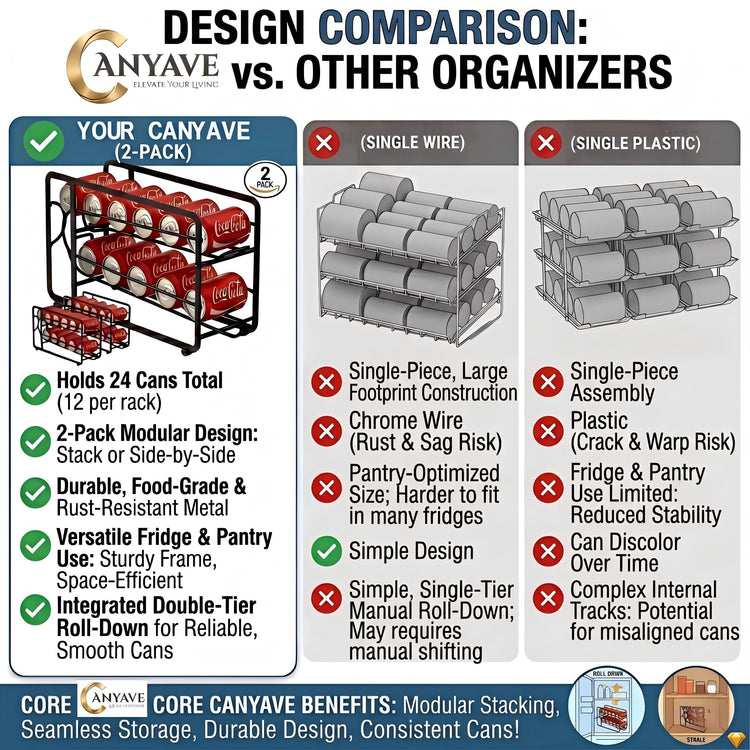 Soda Can Organizer Storage Rack