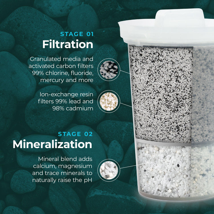 MINA Alkaline Water Filter Pitcher