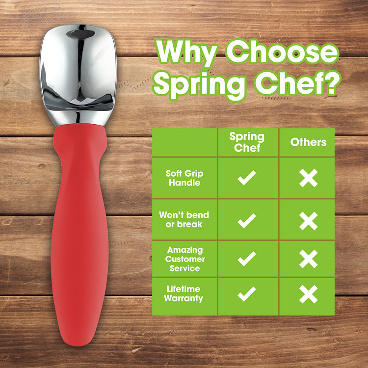 Stainless Steel Ice Cream Scoop with Soft Grip Handle