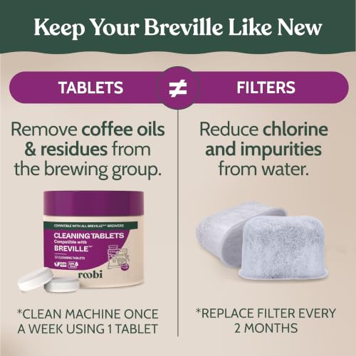 Breville Compatible Espresso Machine Cleaning & Maintenance Kit (Cleaning Kit)
