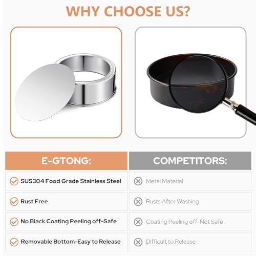 7 Inch Cheesecake Pans with Removable Bottom (7 Inch)