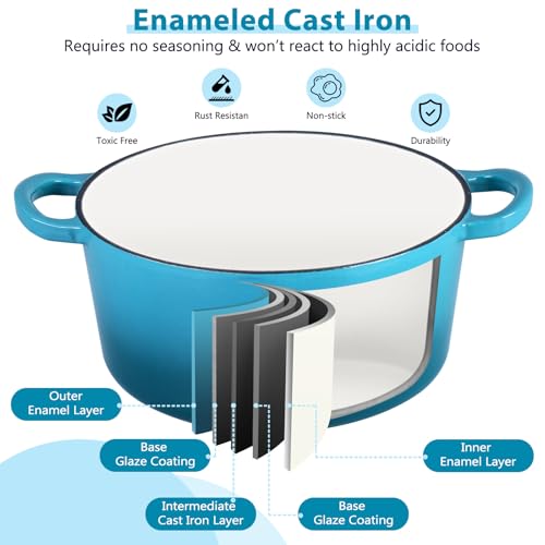 6 Quart Dutch Oven (6 QT-Round / Teal Mist)