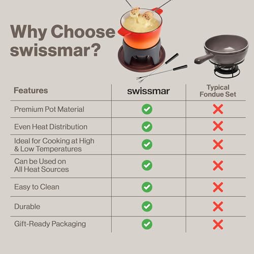Sierra Cast Iron Fondue Set (Orange)