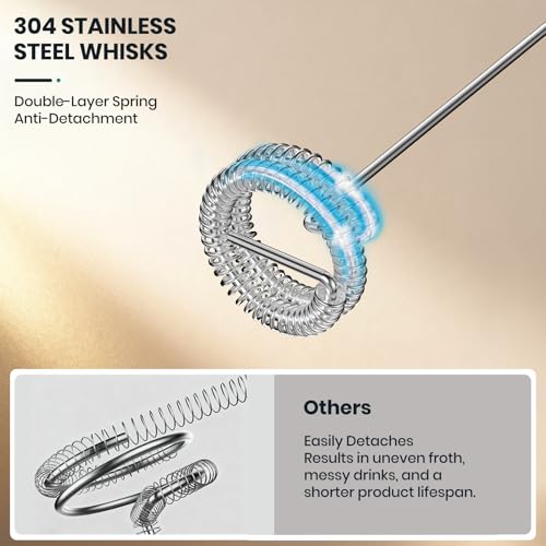 Milk Frother Handheld Rechargeable (without stand / Silver)