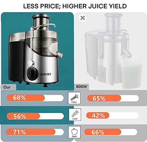 Juicer Machines (Silver)