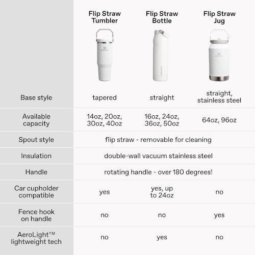 IceFlow 2.0 Flip Straw Tumbler (Rose Quartz 2.0 / 30 Ounces)