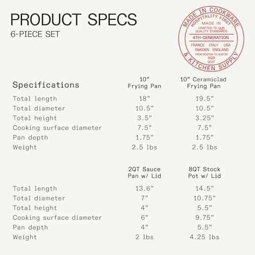 Cookware 6 Pc Stainless Steel Cookware Set (Silver)