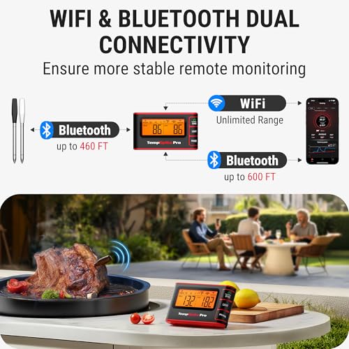 Wireless Meat Thermometer Digital with App (2 Probes)
