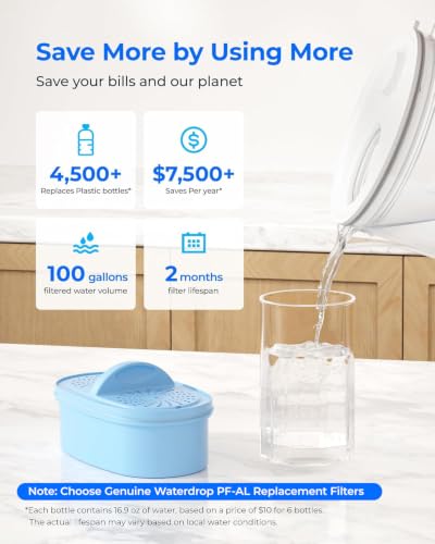 PT-72C-A Glass Alkaline Water Filter Pitcher, 7-Cup, Blue (Clear)
