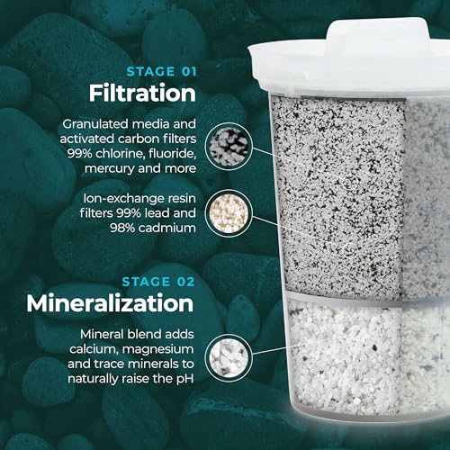 MINA Alkaline Water Filter Pitcher (White)
