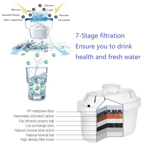 Alkaline Water Filter Pitcher (3.8 Liters / White)