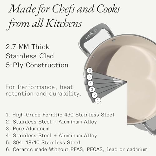 Cookware 2 QT CeramiClad Non Stick Saucepan with Lid (2 QT)