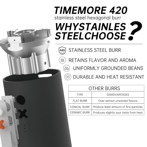 Timemore OX Electric Burr Portable Coffee Grinder (Olive Green)