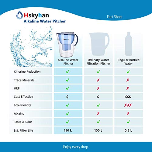 Alkaline Water Filter Pitcher (3.5 Liters / Blue)