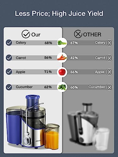Juicer Machines (Blue)