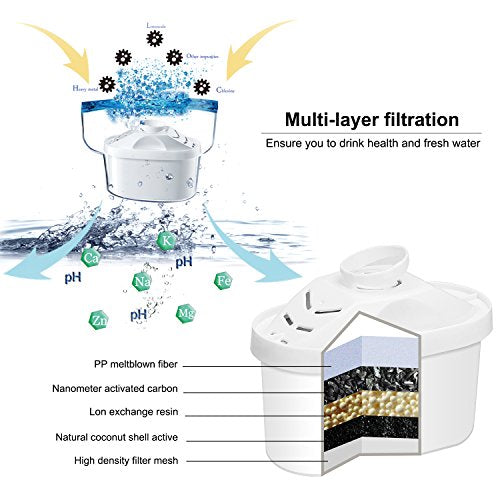 Alkaline Water Filter Pitcher (3.5 Liters / Blue)