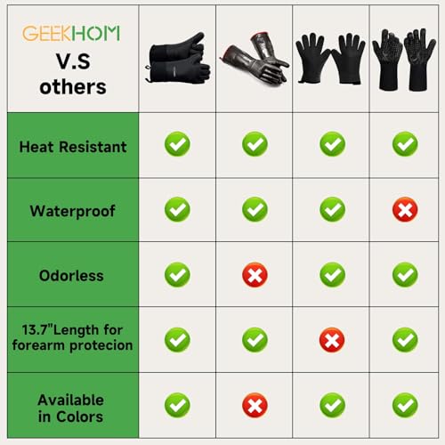 BBQ Gloves Heat Resistant (Black / Large)