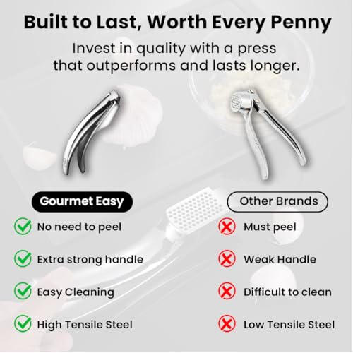 Garlic Press Lifetime Replacement (Fine Mince)